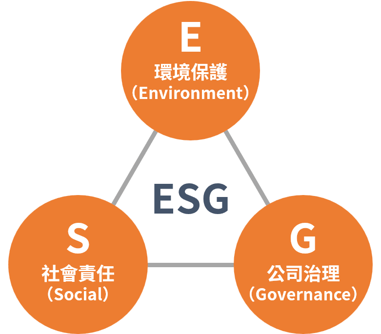 ESG解說